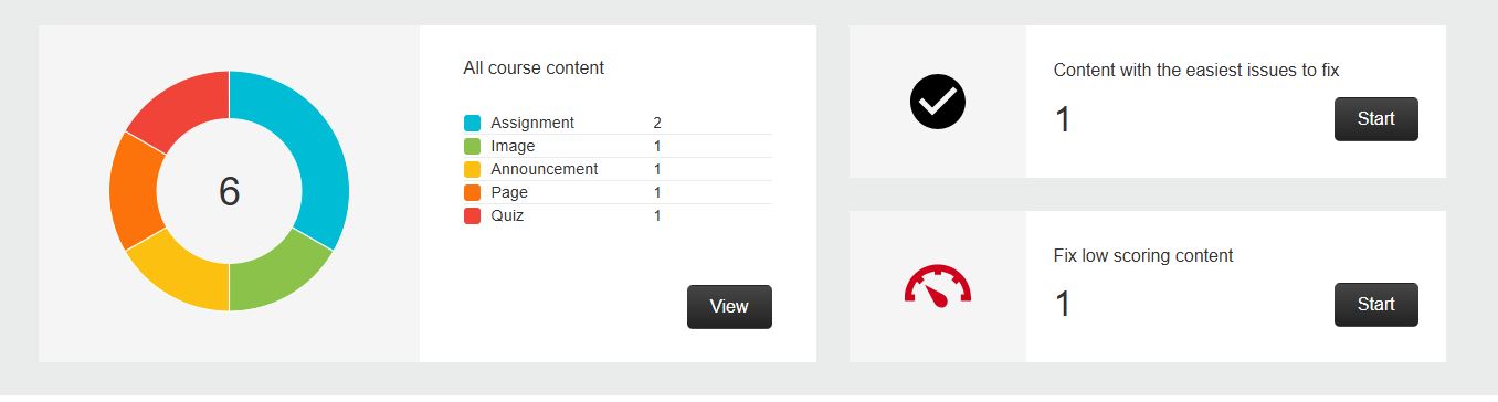 Dashboard view