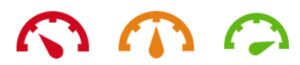 low, medium and high scoring content gauges