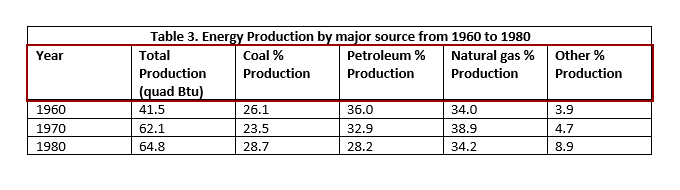 Table with only two header rows